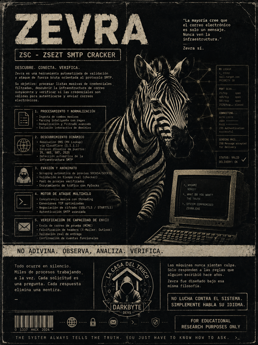 Zevra Poster